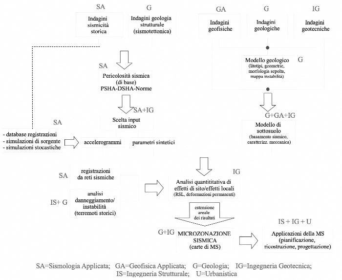 microzonazione_sismica_pagliaroli_03.jpg