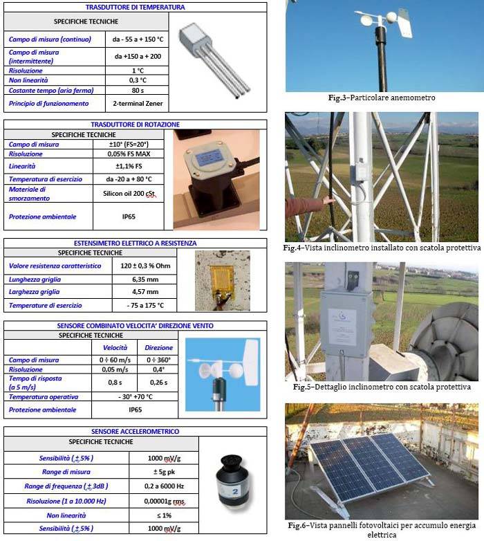 strumenti-per-monitoraggio-torre-traliccio.jpg