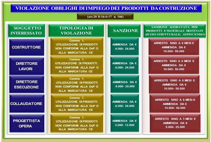 marcatura-ce-schema-violazione-degli-obblighi-2.JPG