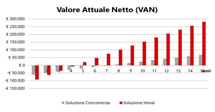 Soluzioni Hoval per la climatizzazione e ventilazione industriale