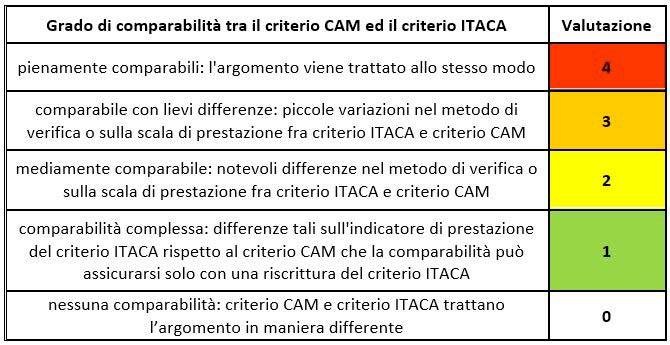 criteri-itaca-criteri-cam-comparabilita.jpg