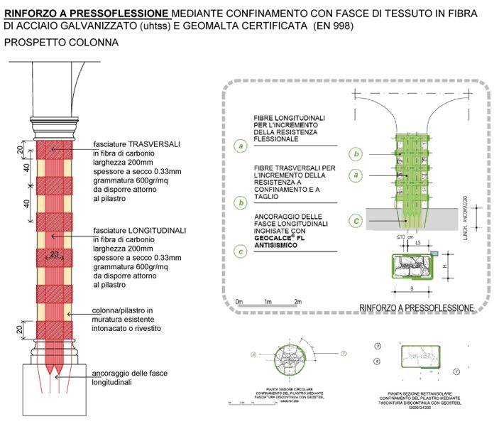 siInterventi proposti sulle colonne intonacate: fasciature con gfrp