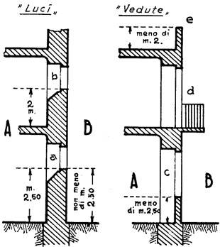 Schema generale per luci e vedute