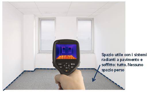 Sistema radiante (a pavimento e a soffitto): spazio utile