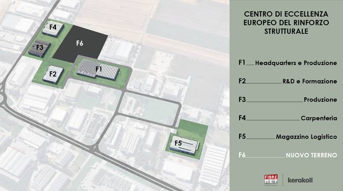 Masterplan Centro di Eccellenza rinforzo strutturale Fibre Net-Kerakoll a Udine con edifici F1-F6 e nuovo terreno F6