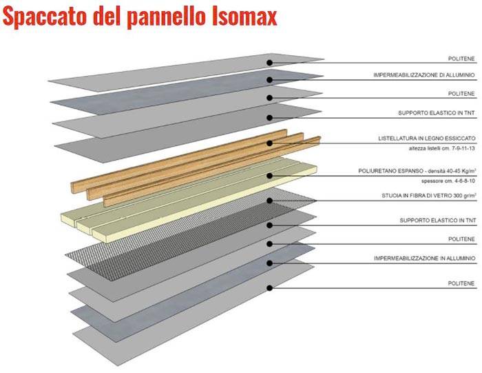 isotetto-parete-spaccato.JPG