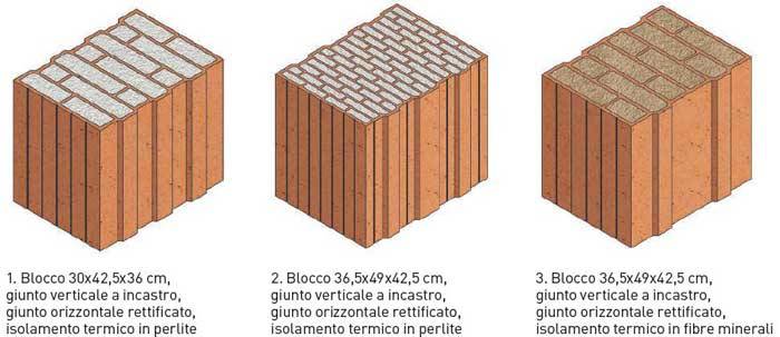 blocchi di laterizio a isolamento diffuso