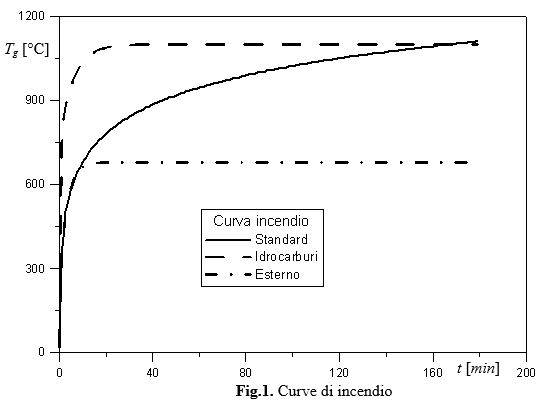 curve-incendio-sts.JPG