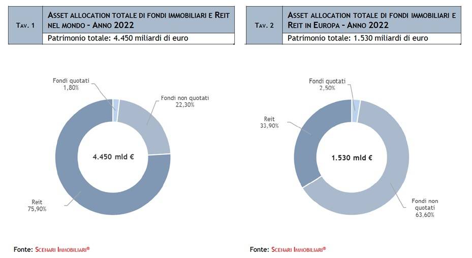 Fonte: Scenari Immobiliari.