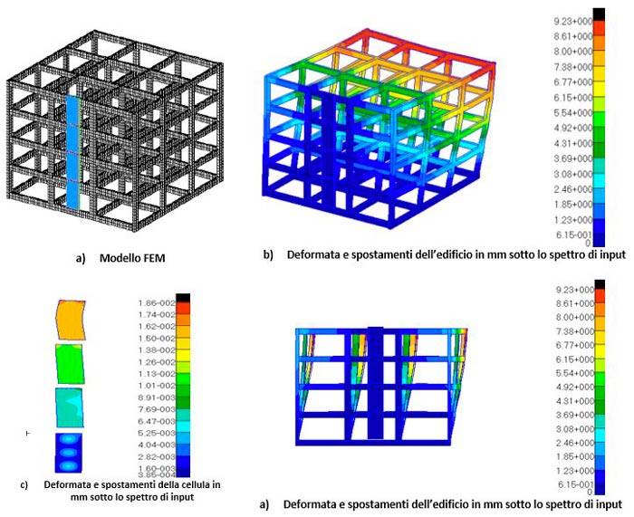 Modello FEM dell’edificio a 4 piani con facciata a cellula