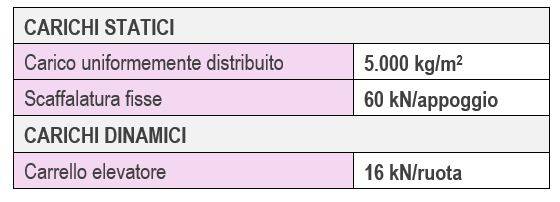 fibrocev_pavimento-jointless-cls-fibrorinforzato-logistica-oppeano-02.JPG