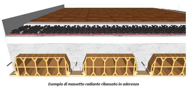 Massetto in aderenza ribassato - Immagine del Codice di Buona Pratica Conpaviper