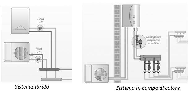 Sistema Ibrido e sistemi con pompa di calore