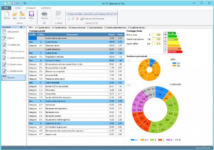 Il software EC779 Protocollo Itaca per la valutazione della sostenibilità energetico-ambientale degli edifici