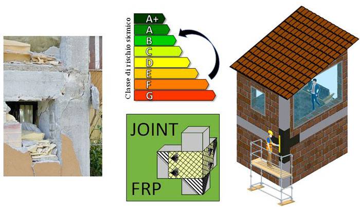 Campo di applicazione del software JOINT FRP.