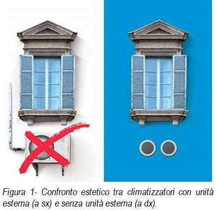 Confronto estetico tra climatizzatori con unità esterna (a sx) e senza unità esterna (a dx).