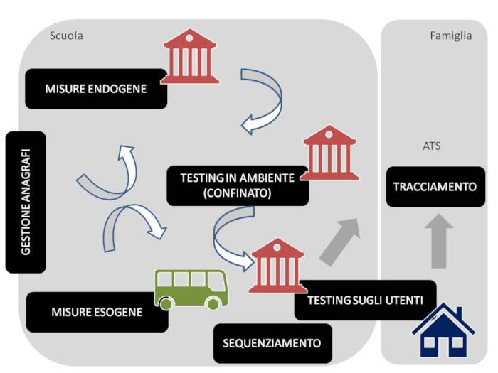 ciribini_scuole-e-pandemia-02.jpg