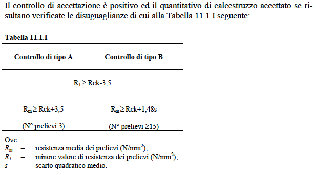 Controllo di accettazione positivo