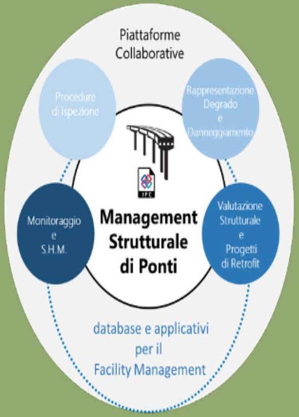 articolo-asprone-bim-e-ponti.jpg