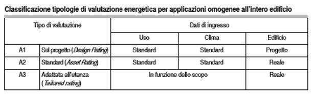 classificazione-corpi-scaldanti.JPG