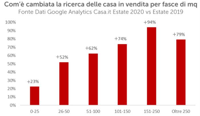 casa-indagine-tre.jpg
