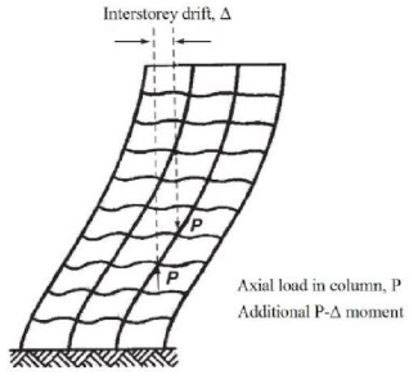 schematizzazione-comportamento-edifici-alti.JPG