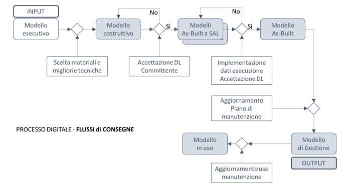 il-modello-bim-in-fase-di-esecuzione-rev-02.jpg