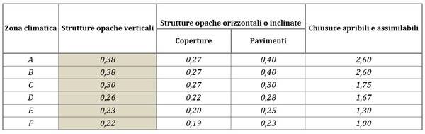 tab-valori-minini-trasmittanza-termica-cappotto-superbonus.JPG