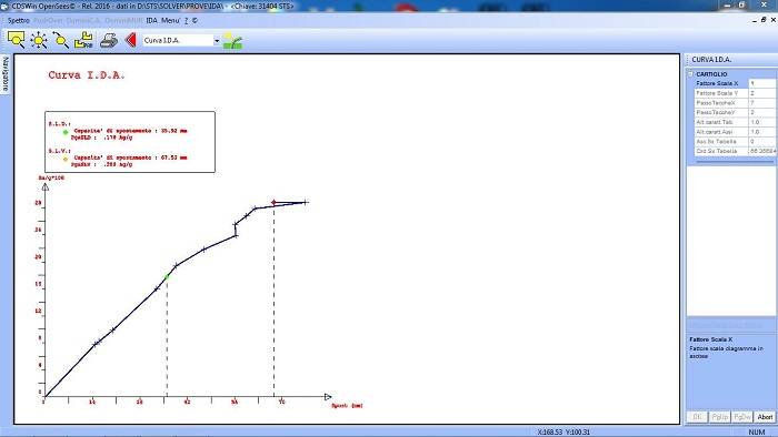 L’analisi I.D.A. (Incremental Dynamic Analysis)