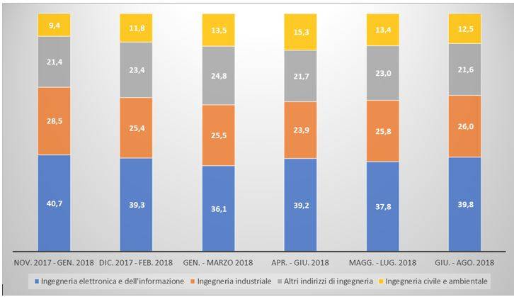 posizioni-lavorative-aperte-laureati-ingegneria-2018.JPG