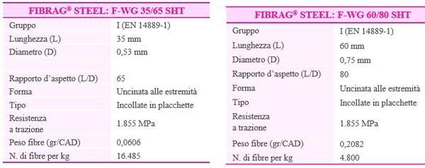 fibrocev-conci-prefabbricati-2.JPG