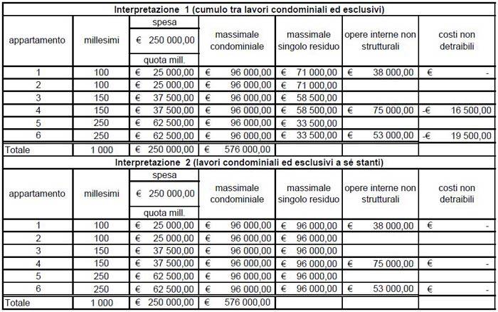 esempio-sismabonus-calcoli.JPG