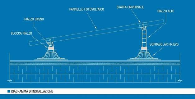 Diagramma di installazione di SOPRASOLAR