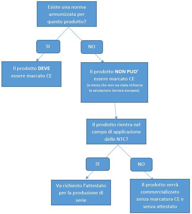 procedimento-marcatura-ce.JPG