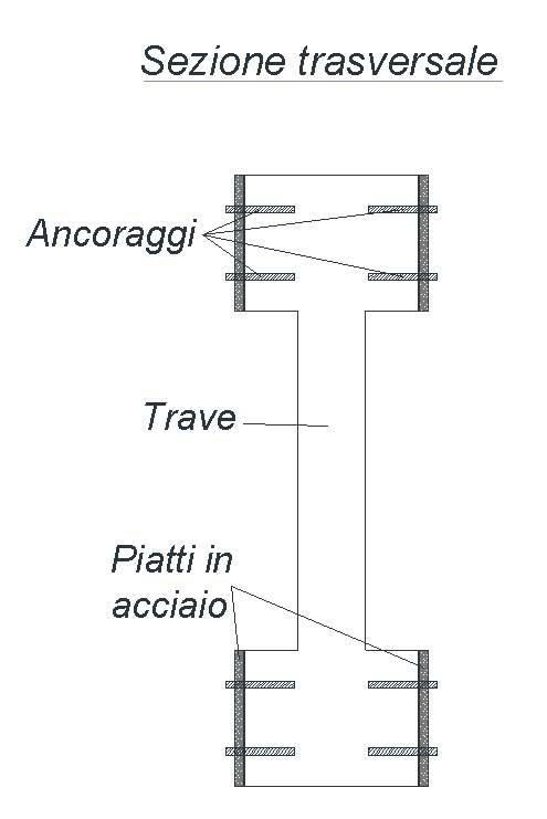 Elementi strutturali orizzontali