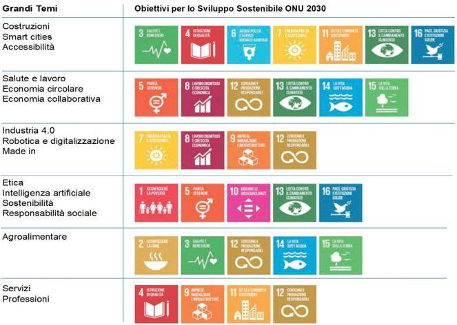 Prassi di riferimento UNI: che cosa sono e a cosa servono