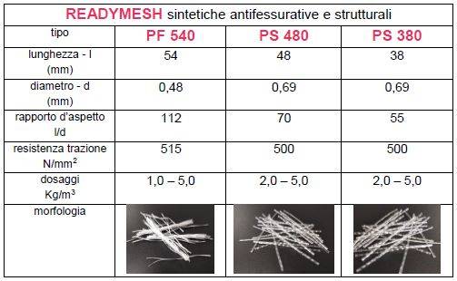 azichem_fibre-readymesh-sintetiche_pavimenti-in-cls-fibrorinforzato-07.JPG