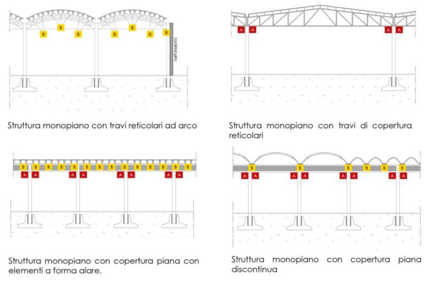 dispositivi-antisismici-safe-fibre-net-02.jpeg