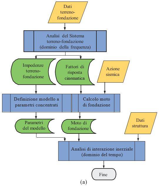 diagramma-flusso-interazione-terreno-struttura-1.JPG