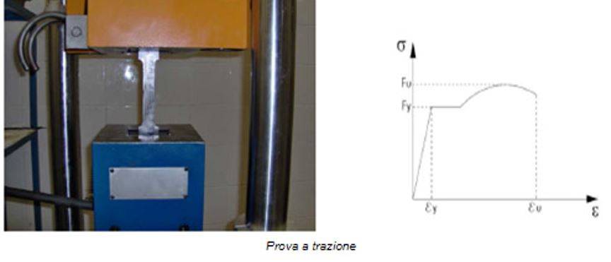 prove a trazione in costruzioni in acciaio