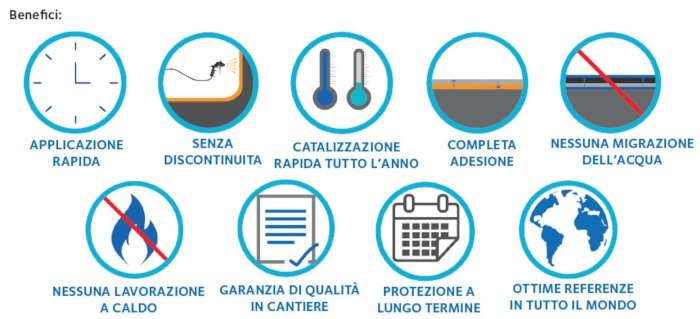 Sistema impermeabilizzazione INTEGRITANK: i principali benefici