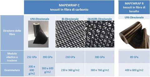 Mapewrap System