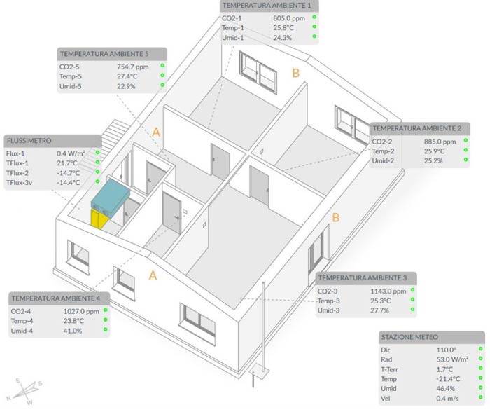 isolmax-temperature-ambienti.JPG