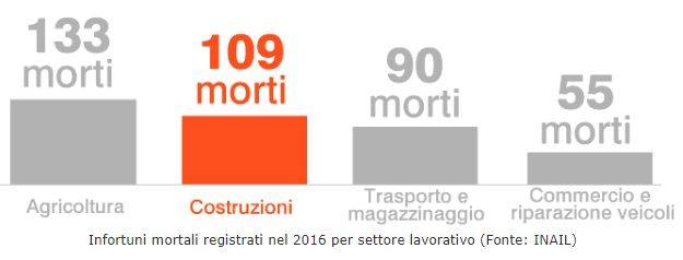 infortuni-lavoro-inail-2016.JPG