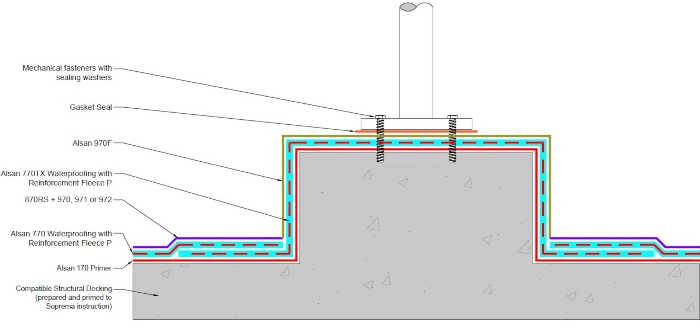 risvolto-verticale-liquido-soprema.jpg