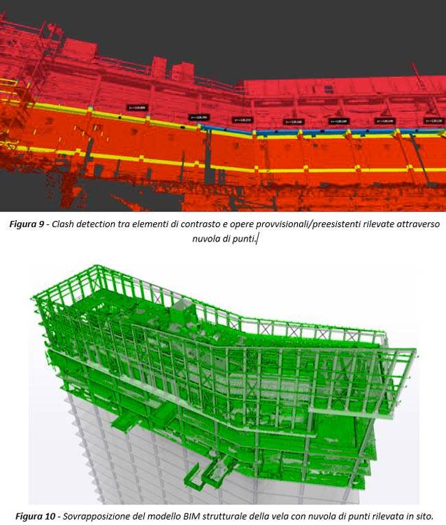 Clash detection tra elementi di contrasto e opere provvisionali/preesistenti rilevate attraverso nuvola di punti.