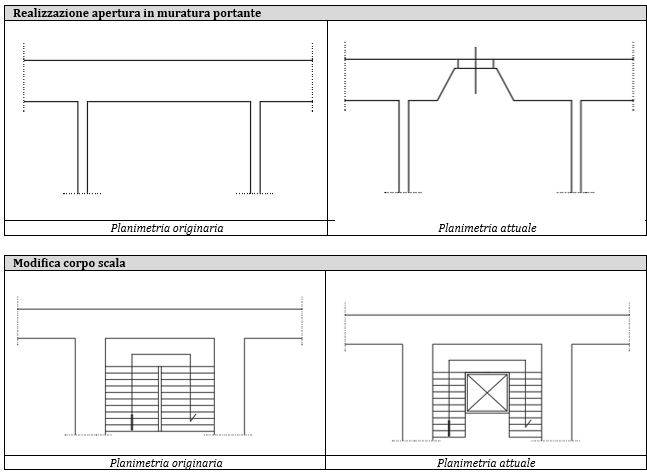 possibili-interventi-su-edifici-1.JPG