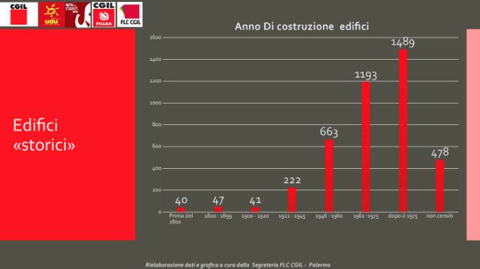 scuole-sicilia-anno-costruzione.jpg