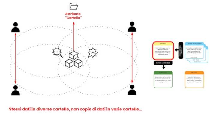 bim_galassie-processi-digitalizzati_citelli_drudi_l22-05.jpg