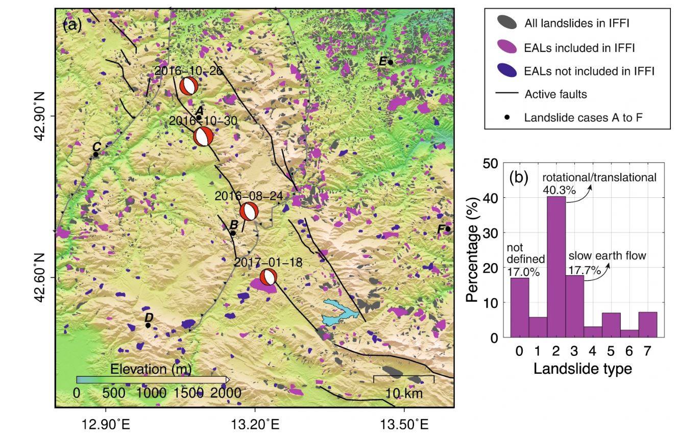 Fig. 2: Inventario delle frane accelerate da terremoto (EAL).